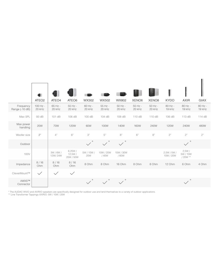 Diffusore Ateo wethearproof con woofer da 6″ e tweeter dome da 1″