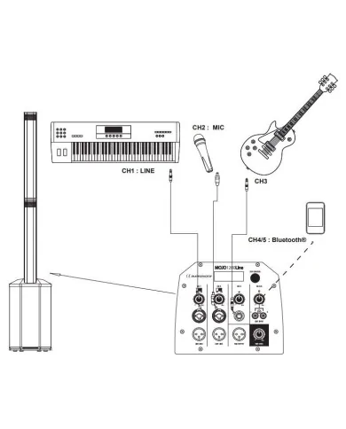 Impianto audio a colonnina completo di mixer e bluetooth
