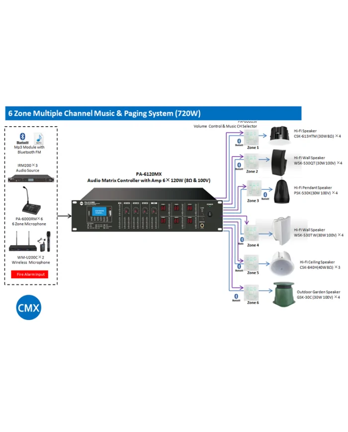 Impianto audio con matrice amplificata a 6 zone indipendenti PA6120MX