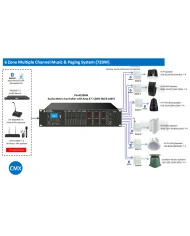 Impianto audio con matrice amplificata a 6 zone indipendenti PA6120MX
