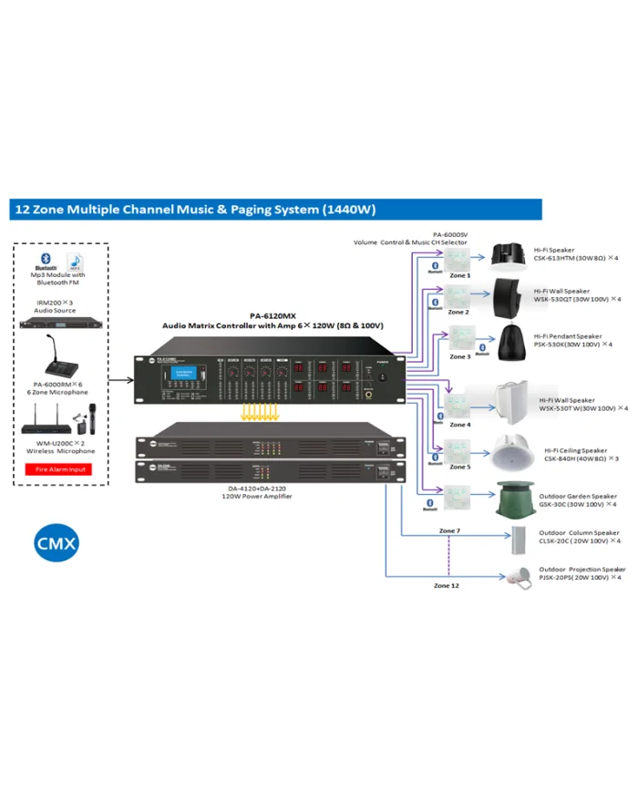 Impianto audio con matrice amplificata a 6 zone indipendenti PA6120MX