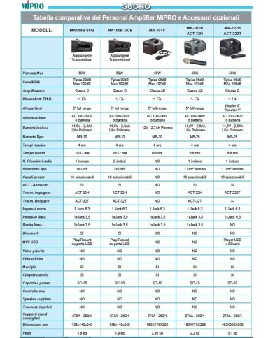Amplificatore a tracolla MA101B con Microfono/Trasmettitore a Gelato.