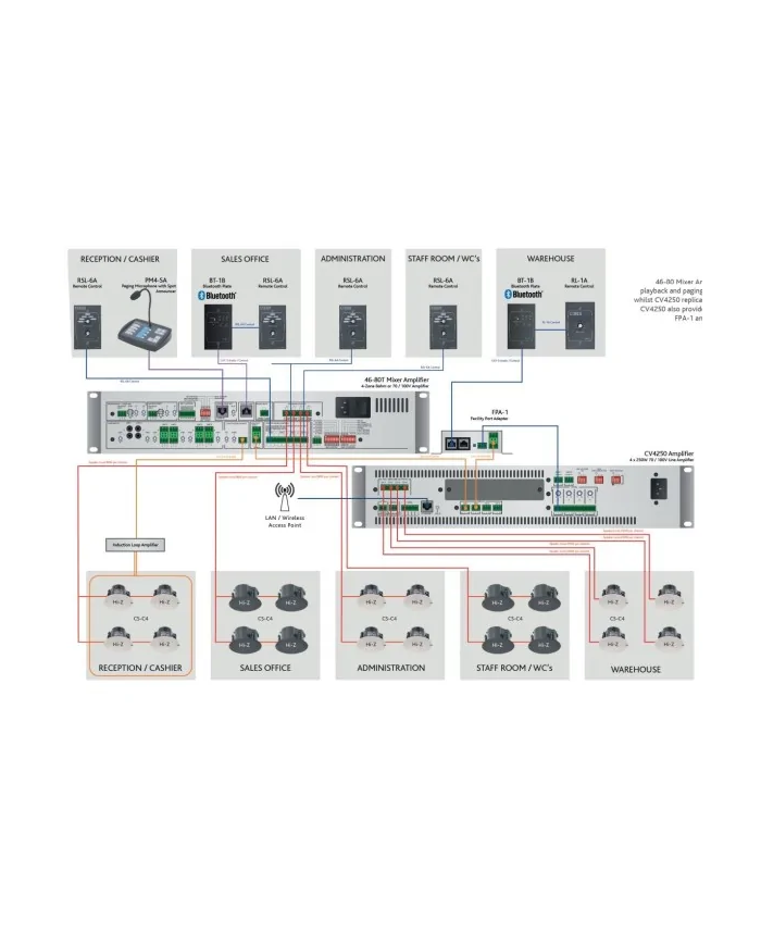 Amplificatore con Mixer a 4 Zone 4x80W a bassa impedenza 46-80