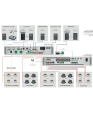 Amplificatore con Mixer a 4 Zone 4x80W a bassa impedenza 46-80