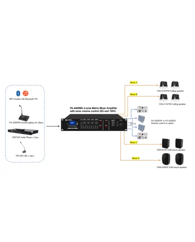 Base microfonica per amplificatori serie PA a 4 Zone PA-4500RM