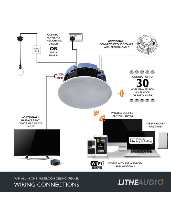 rivenditori lithe audio Italia