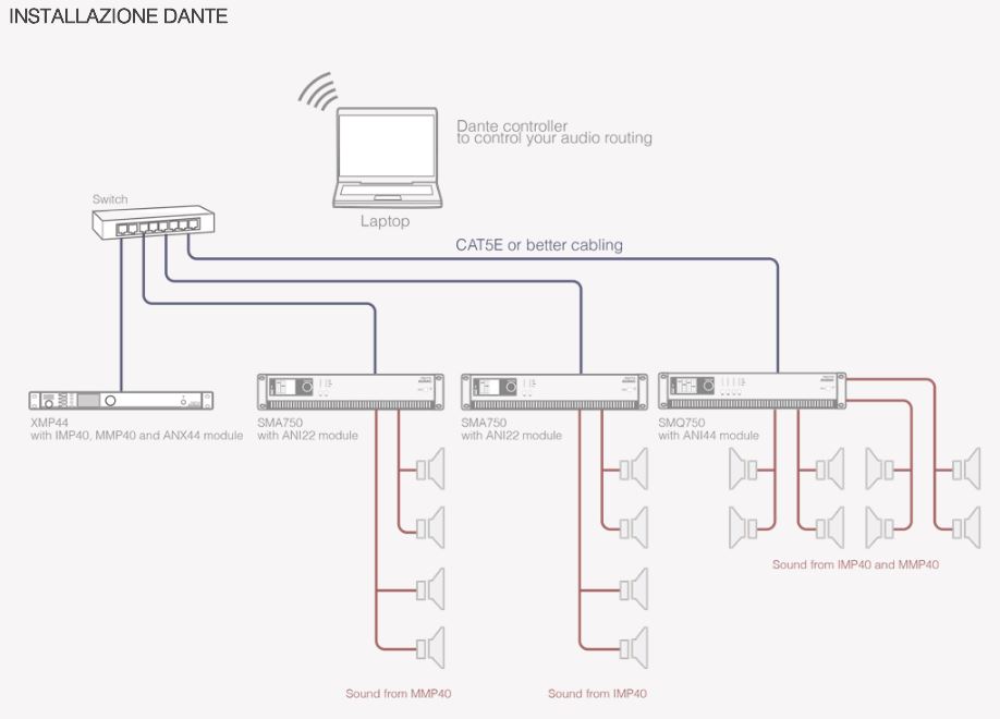 applicazioni audio Dante