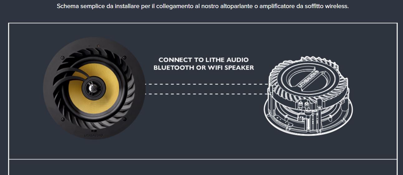 collegare casse wi-fi