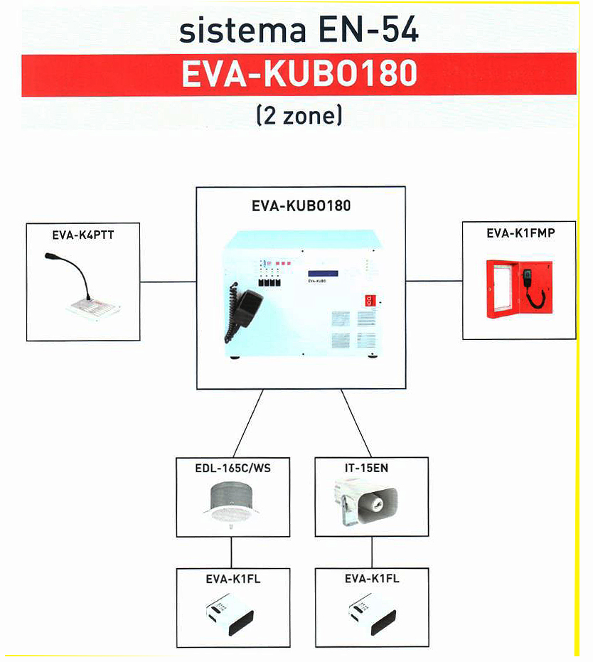 impianto EVAC completo pronto uso