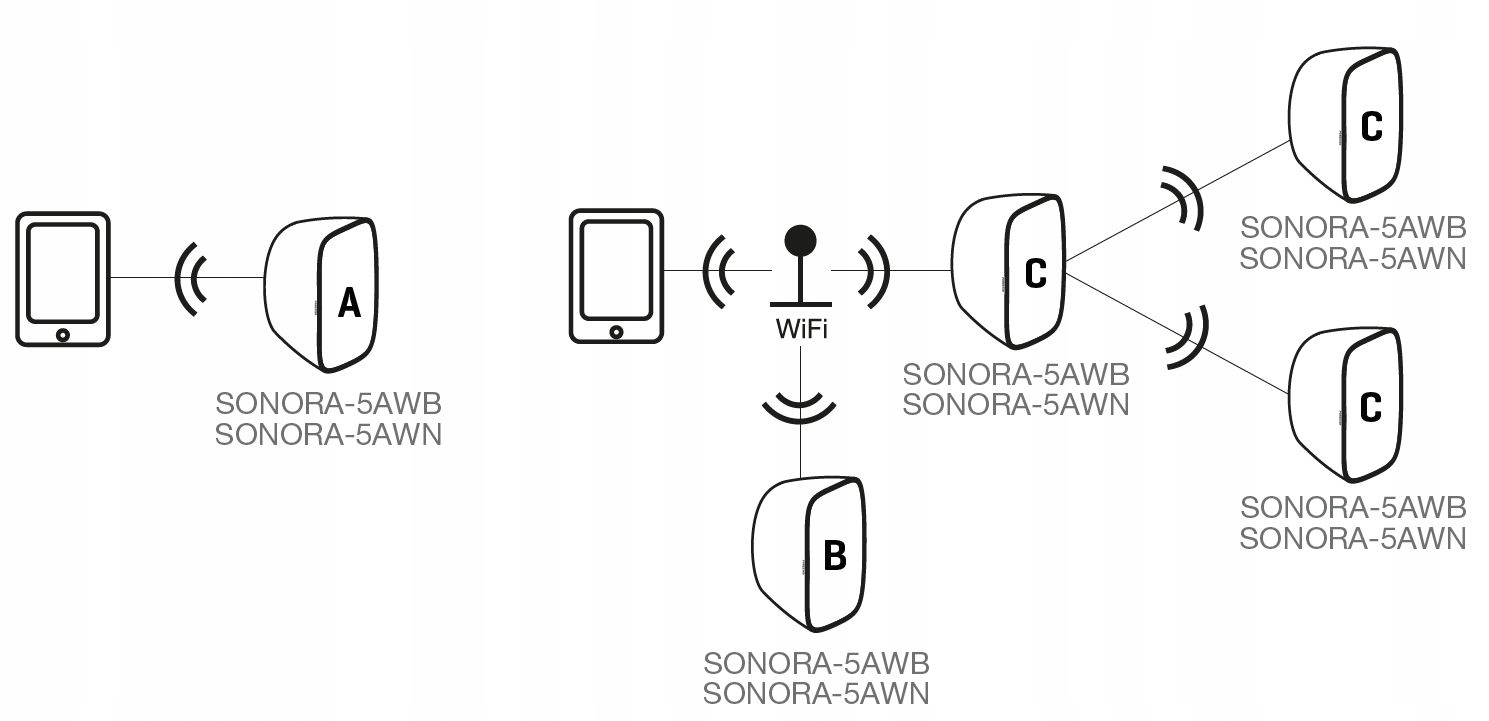 diffusori wifi