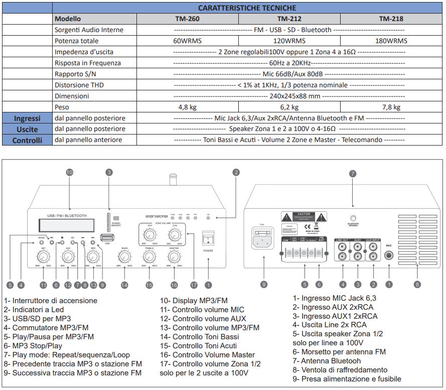 amplificatori Qlab