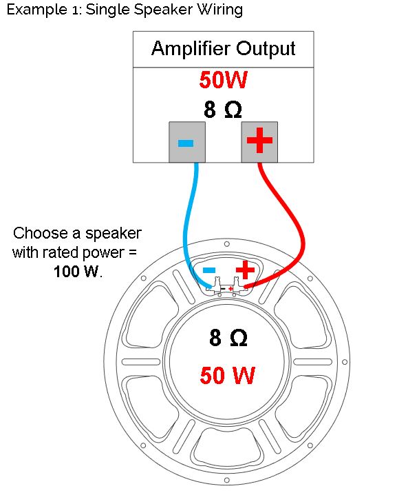 come si collega un amplificatore a un ricevitore