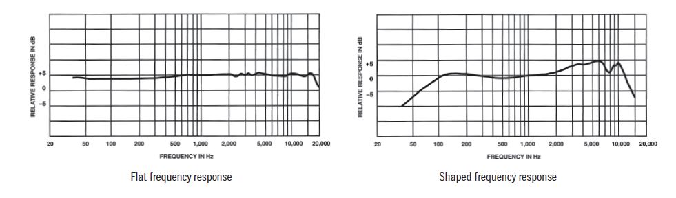 risposta in frequenza microfoni